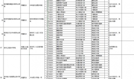 河南艺术学院吃瓜爆料,吃瓜爆料揭露惊人真相